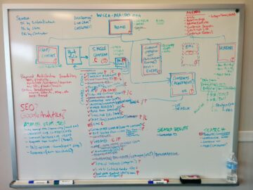 Sitemap-photo