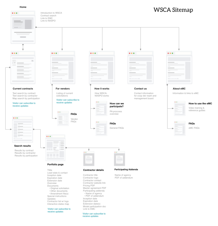 sitemap-23-july-14